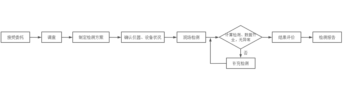 中青宏业