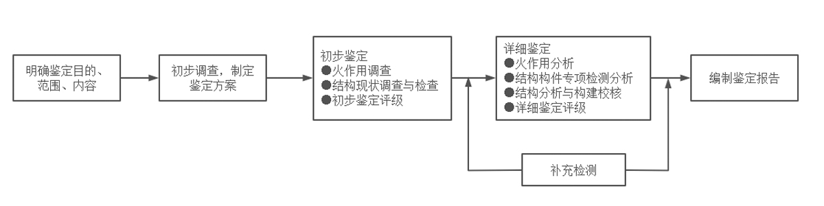 中青宏业