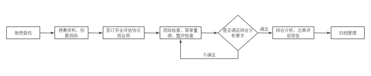 中青宏业